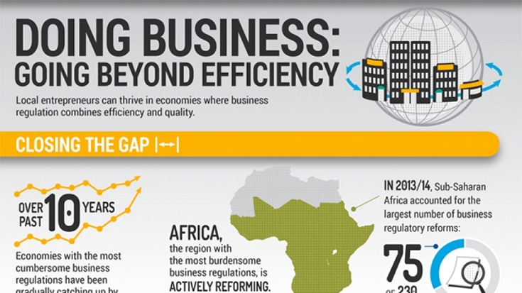 Doing Business 2015 Going Beyond Efficiency