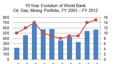 Oil, gas, mining portfolio Oil Gas Mining Portfolio