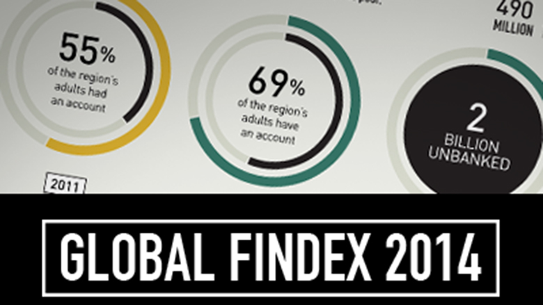 financial inclusion research paper View financial inclusion research papers on academiaedu for free. financial inclusion research paper View financial inclusion research papers on academiaedu for free.