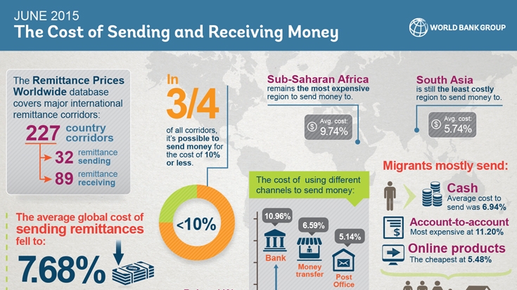 south state bank personal loans