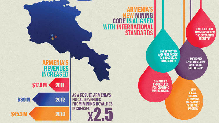 Responsible Mining in Armenia