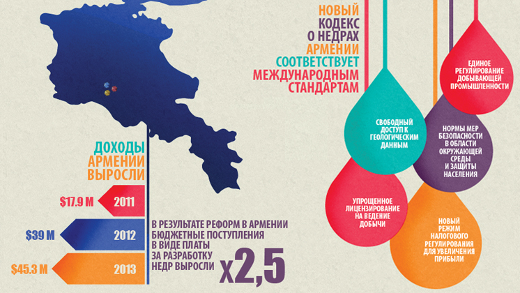 Горнодобывающая отрасль: от риска к ответственности