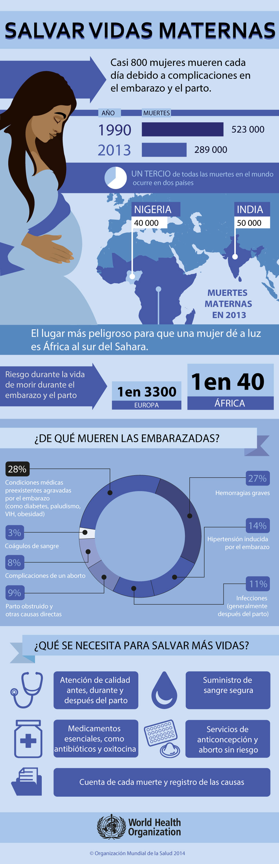 http://www.worldbank.org/content/dam/Worldbank/maternal-health-infographic-spanish.jpg