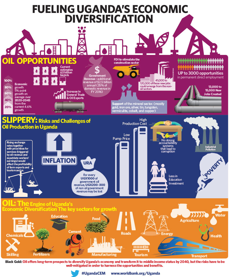 Fueling Uganda's Economic Diversification