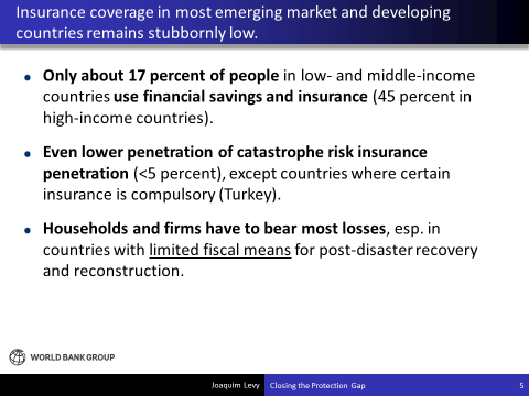 Insurance penetration in the world bank Hustler art movie