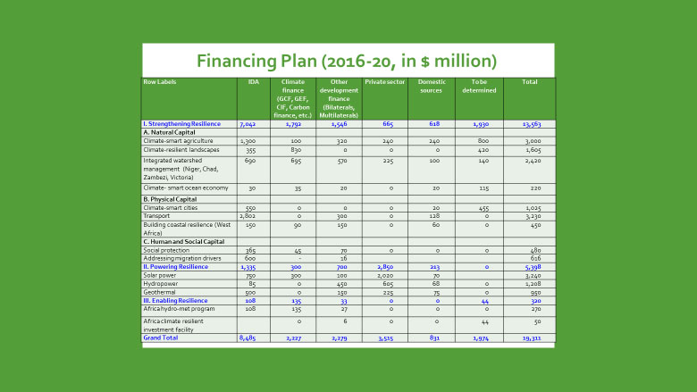 Business Plan