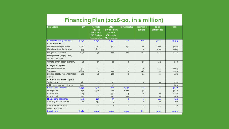 Business plan of a finance department