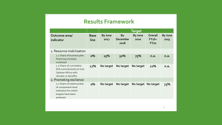 Business plan developing countries