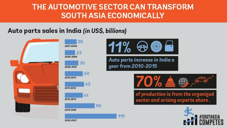 php automobiles bangladesh bangladesh auto industries limited bail