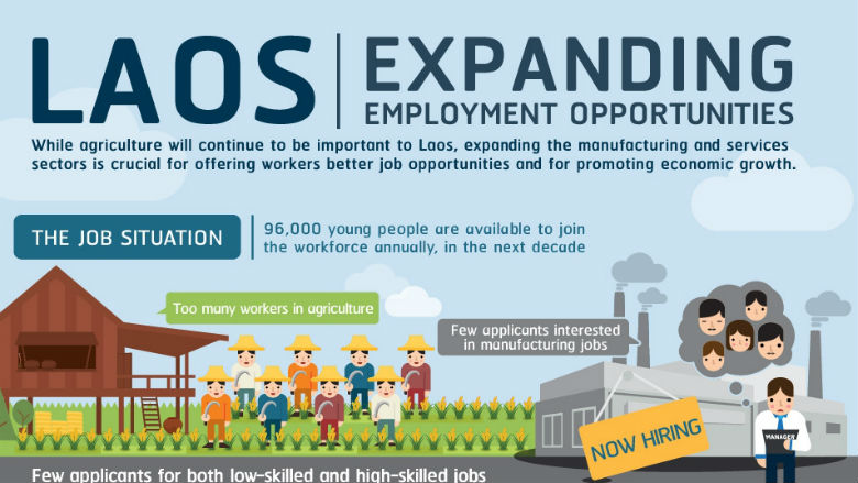 Image: World Bank Image: World Bank