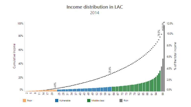 The Inequality Of Income Distribution