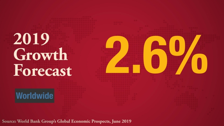 Cover of the growth forecast of the Global Prospects Report 2019 