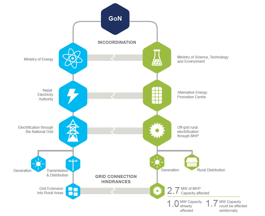 World Bank Asia Sustainable And Alternative Energy Program