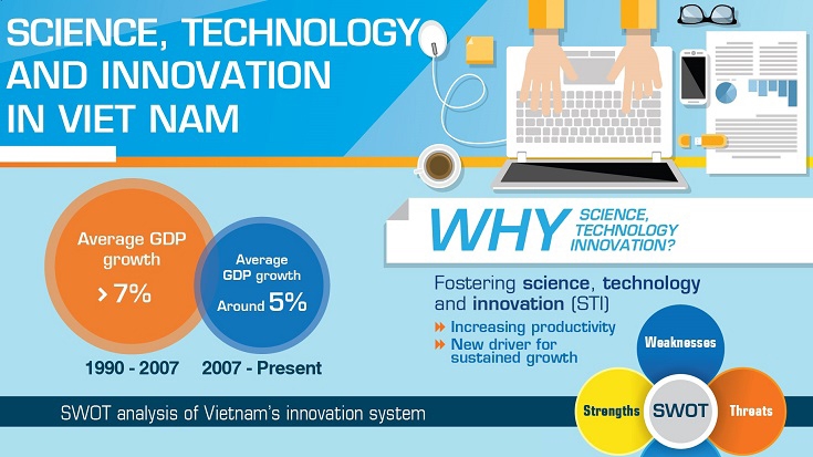 Enhancing Science, Technology and Innovation to Drive Sustained Growth in Vietnam
