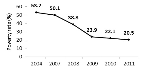 Poverty Level Chart 2014