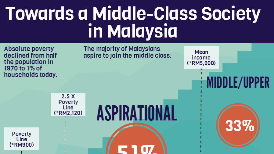 Class society. Мидл Мидл класс. Middle class of the Society. Lower Middle class. Реклама для Мидл класса.