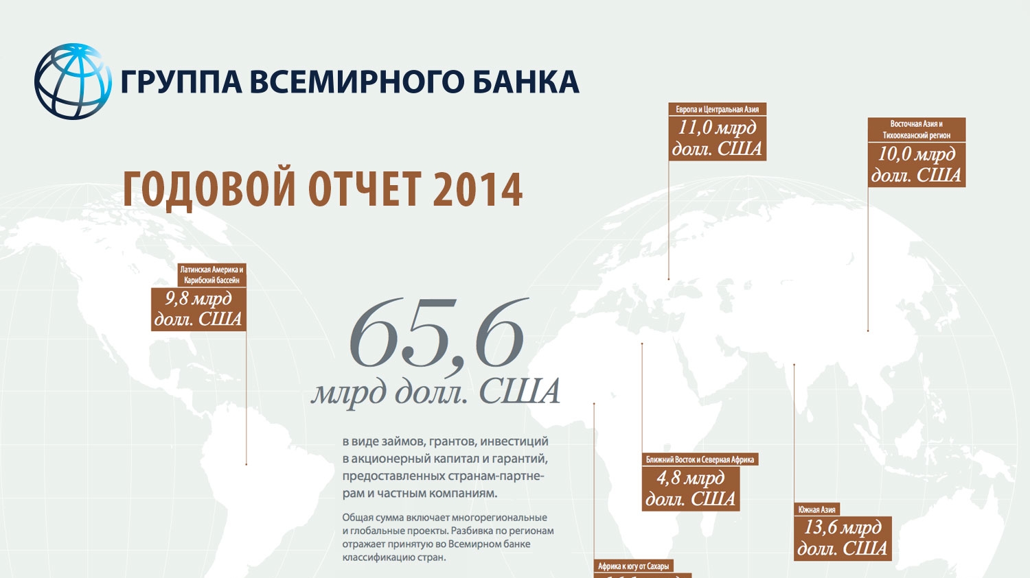 Проекты всемирного банка