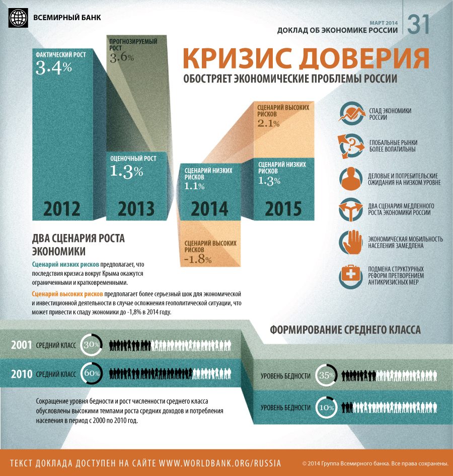 Проблема кризис россии