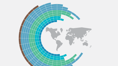 Image: World Bank