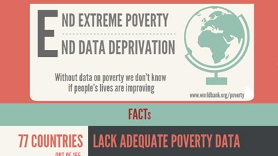 Much of the World is Deprived of Poverty Data. Let’s Fix This