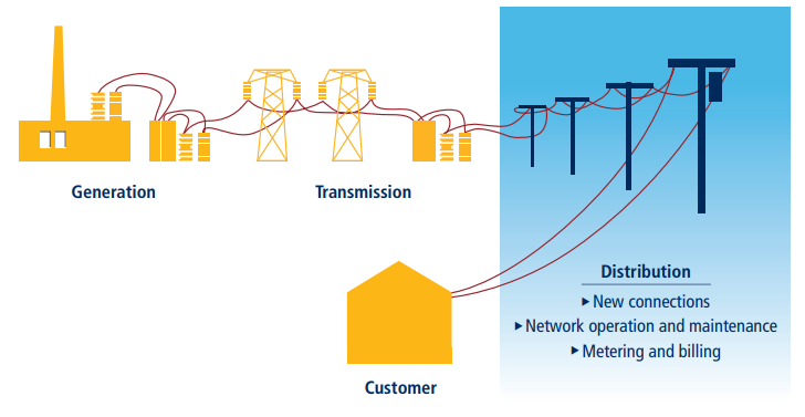 Are in field What public utilities companies the