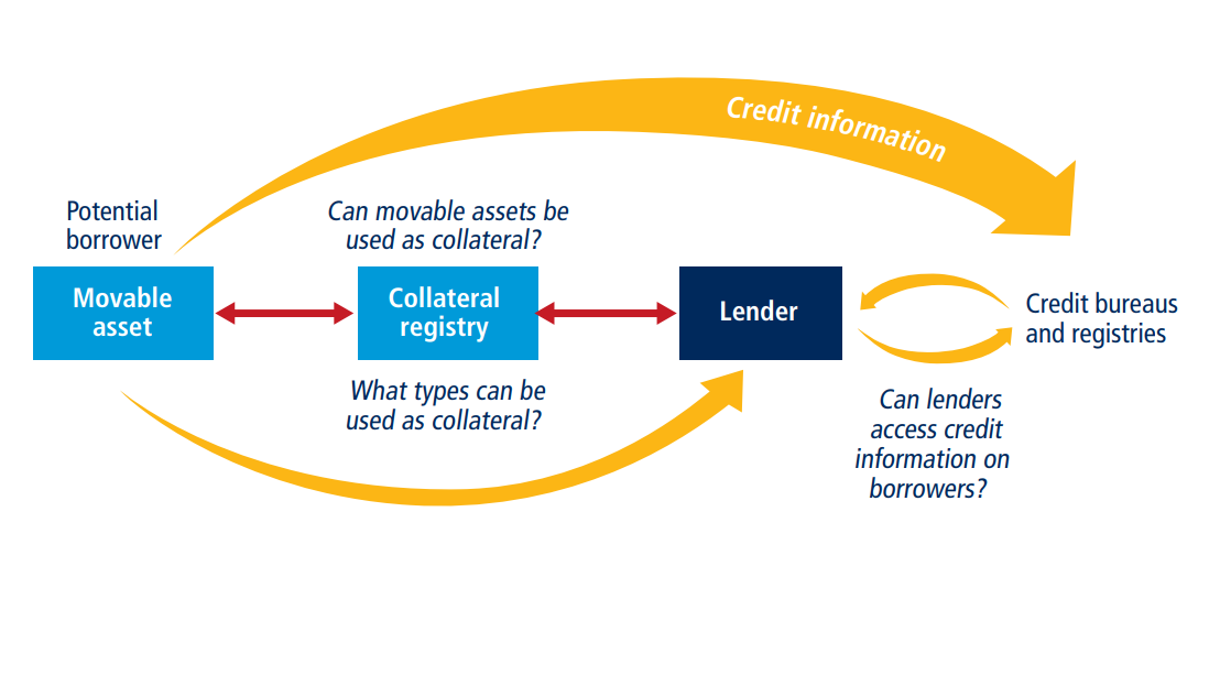 Business methodologies. IBM credit. International Bank for Reconstruction and Development. Credit limit monitoring. Credit get ru