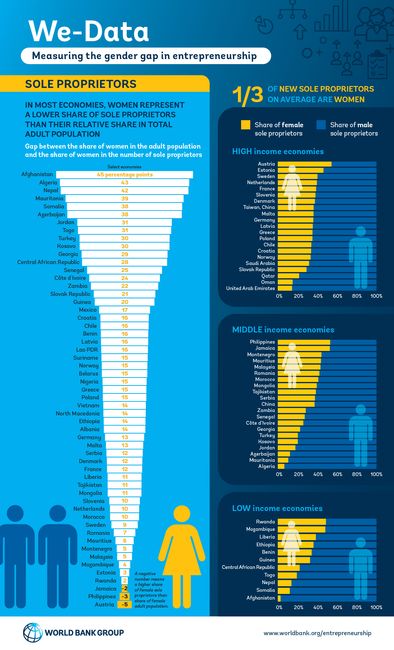 The World Bank