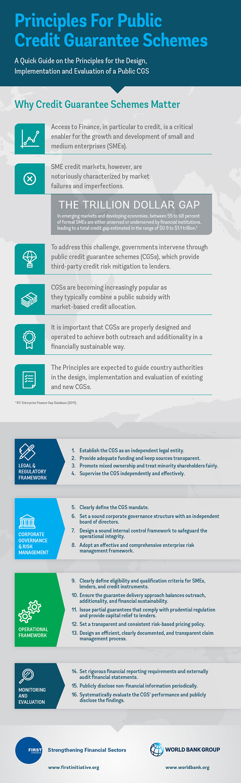 Infographic: Principles for Public Credit Guarantee Schemes - A quick guide on the principles for the design, implementation and evaluation of a public CGS.