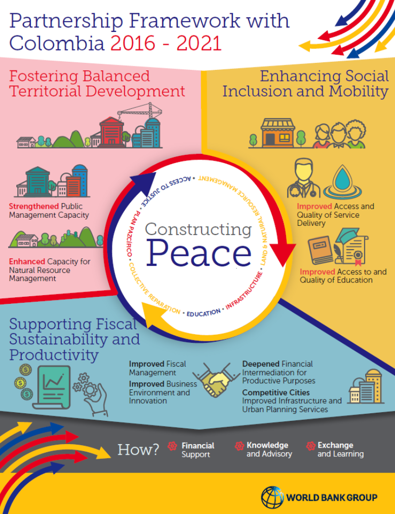 Partnership Framework with Colombia 2016 - 2021