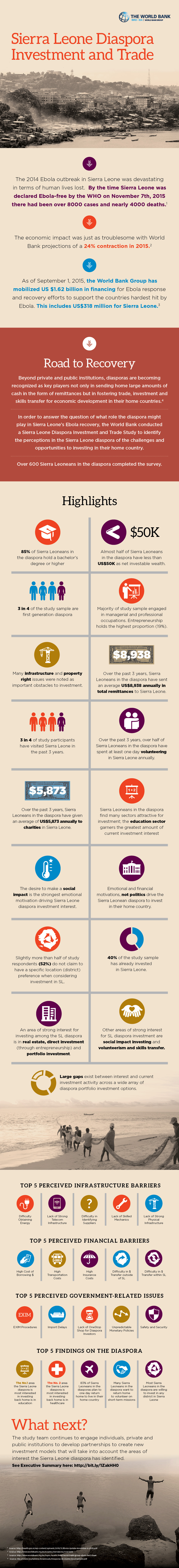 Sierra Leone Diaspora Investment and Trade Study