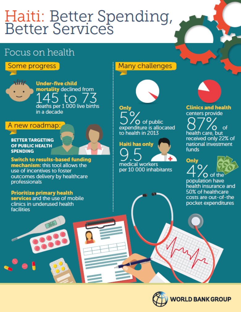 Haiti: Better Spending, Better Services - Focus on Health