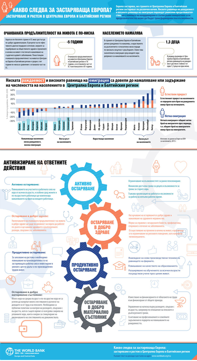 What’s Next in Aging Europe?