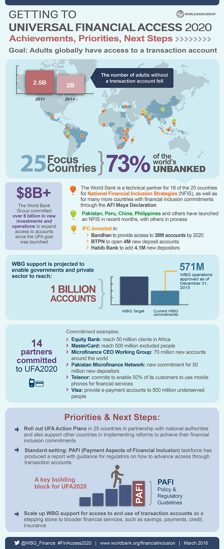 Getting to Universal Financial Access 2020