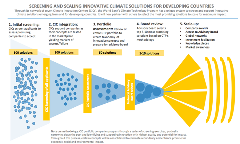 Kreiss: Generating Global Economic Growth Through Innovation