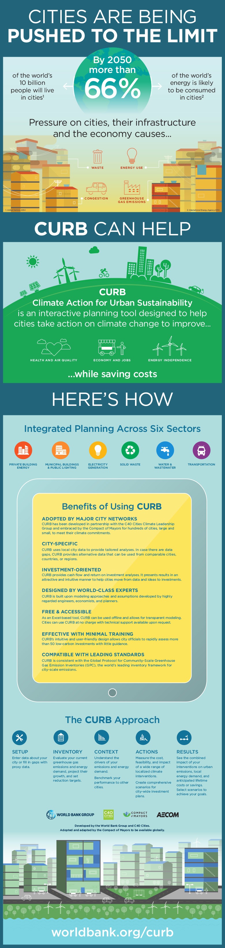 Infographic for CURB Tool: Climate Action for Urban Sustainability