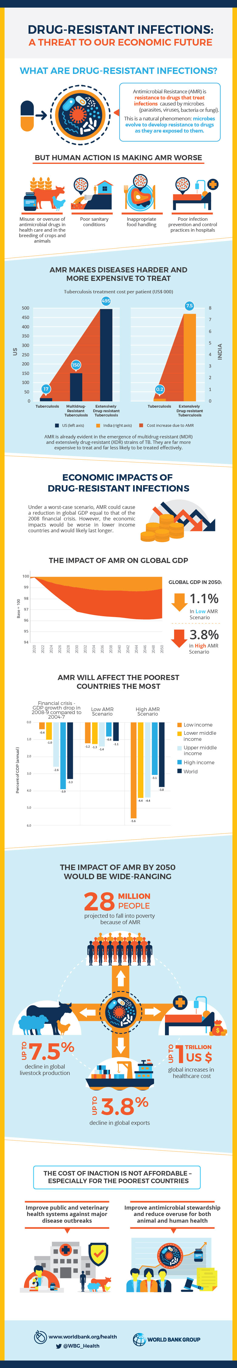 AMR