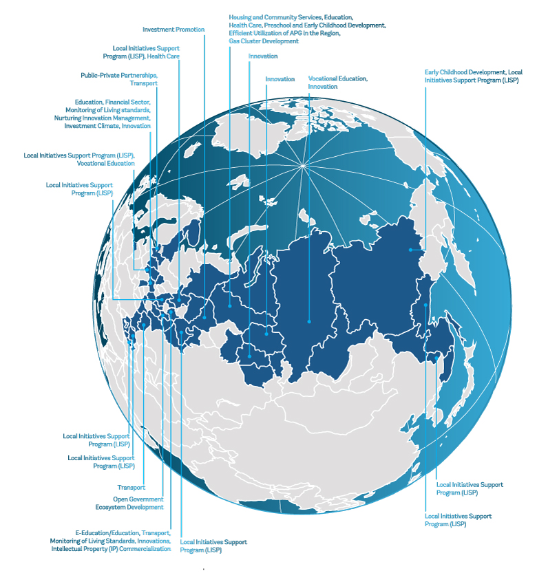 RAS Projects in Russia