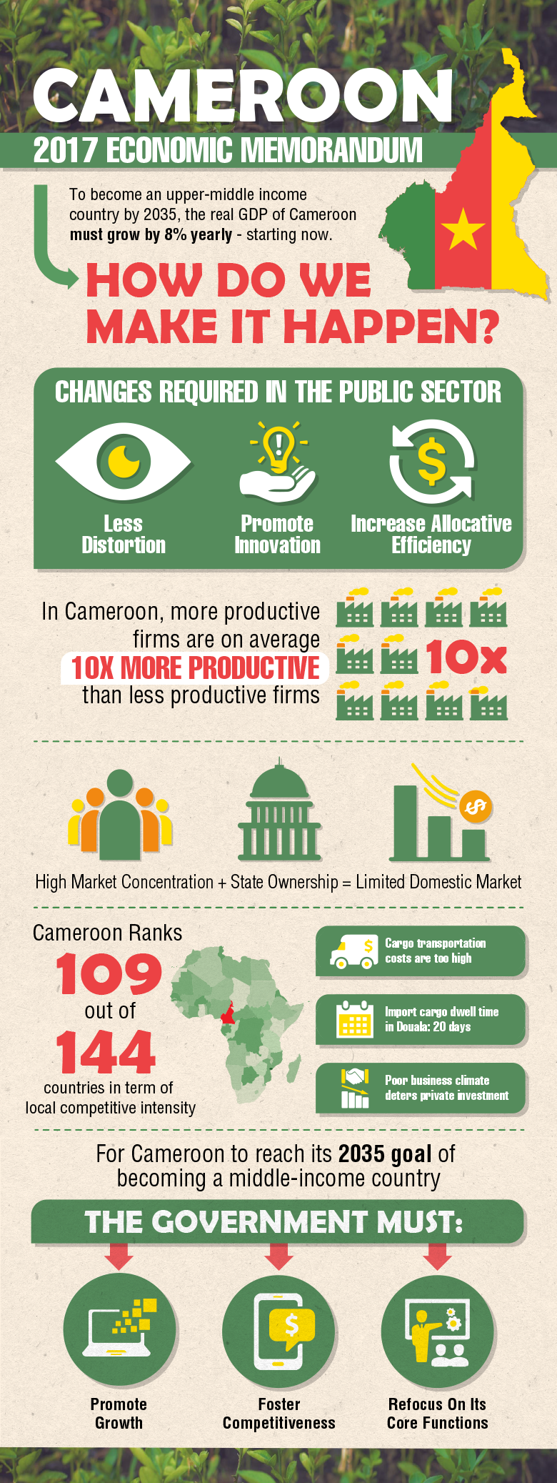Cameroon 2017 Economic Memorandum
