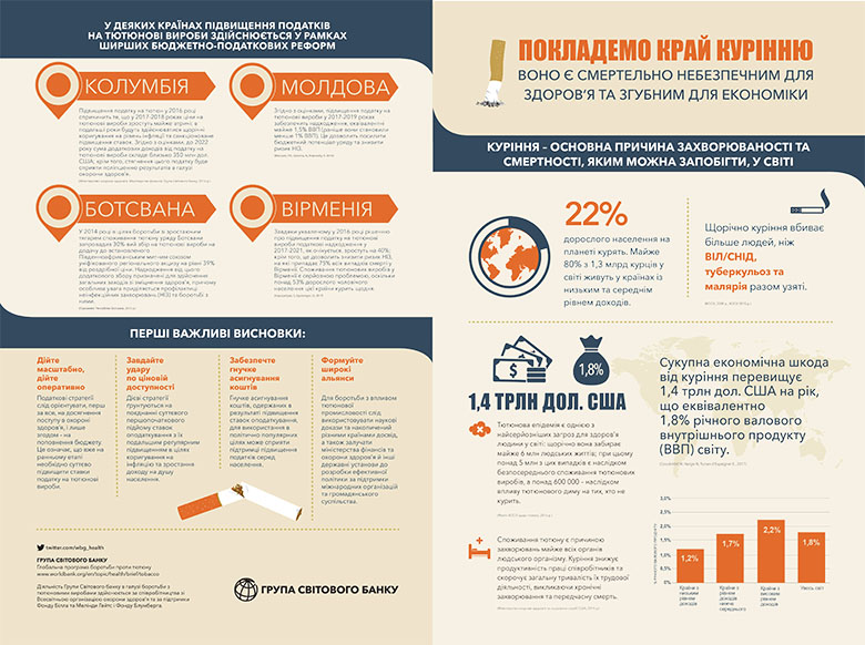 World No Tobacco Day infographic