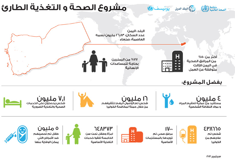 إنفوجرافيك- اليمن: تحسين مستوى الخدمات الصحية المقدمة للمرأة والطفل أثناء فترة الصراع