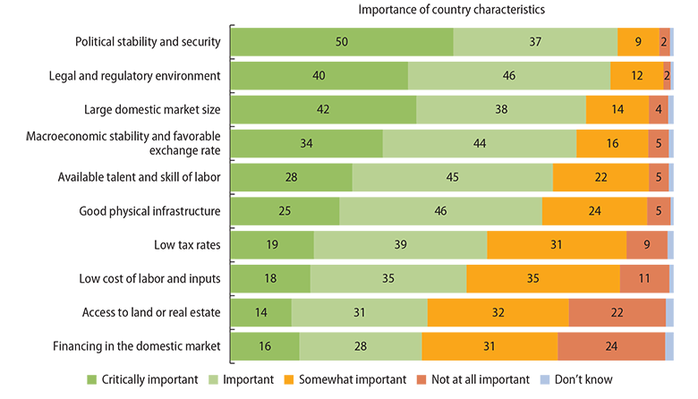 investment in developing countries and growth