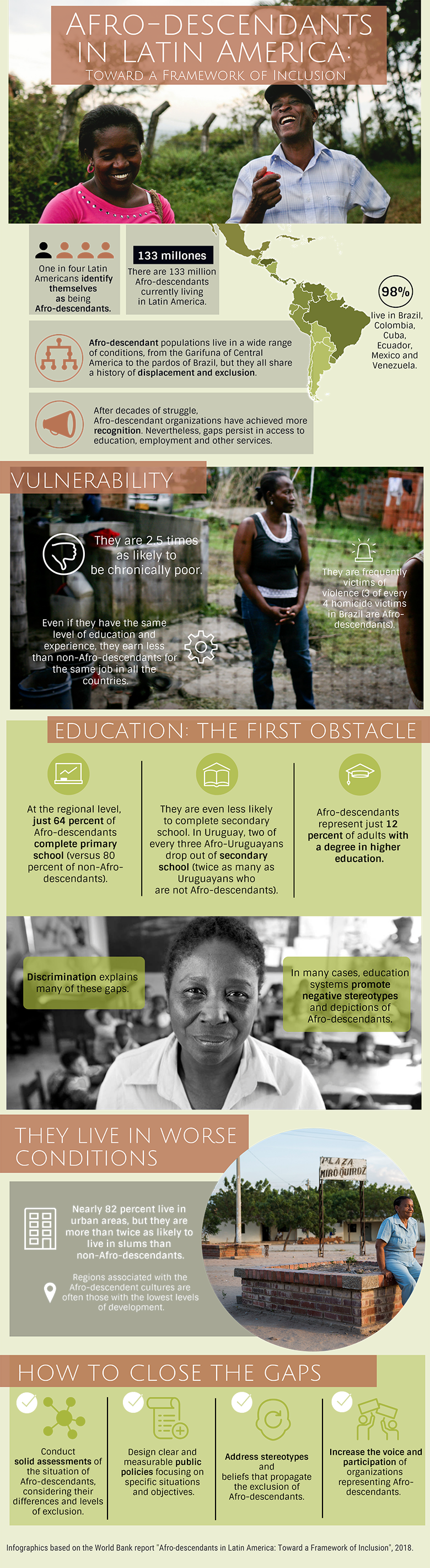 USAID Education on X: Our #InclusiveEducation infographic is now available  in #Spanish and #French!   /  X