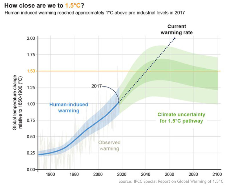 Poverty Level 2018 Chart