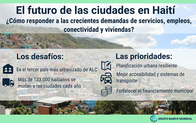 Haiti: New WB Report Calls for Strengthening Urban Resilience
