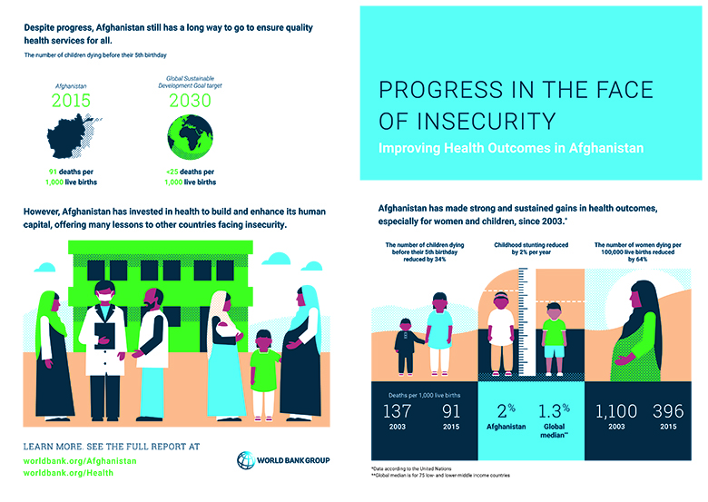 Progress in the Face of Insecurity: Improving Health Outcomes in Afghanistan