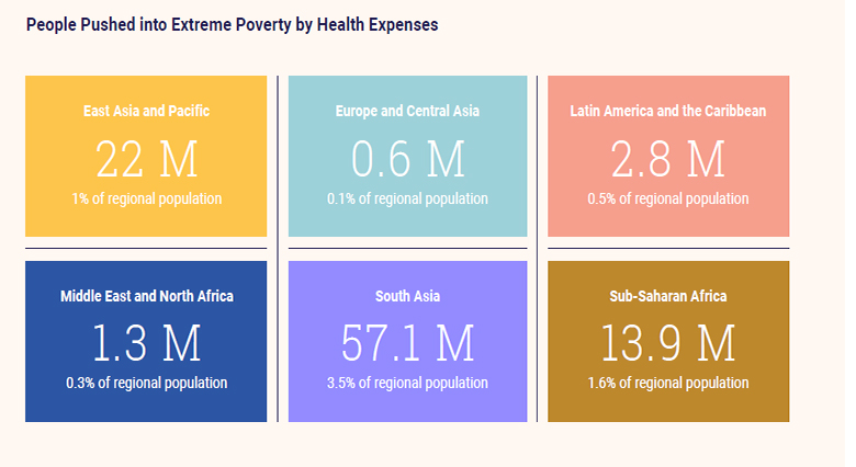 Towards Universal Health Coverage