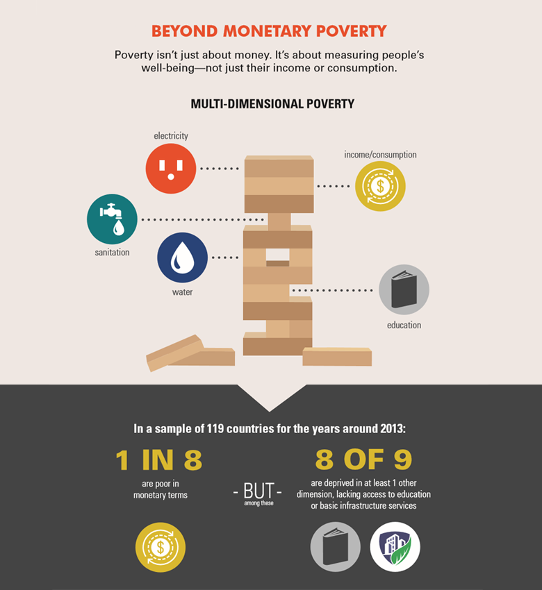 the solution to world poverty summary