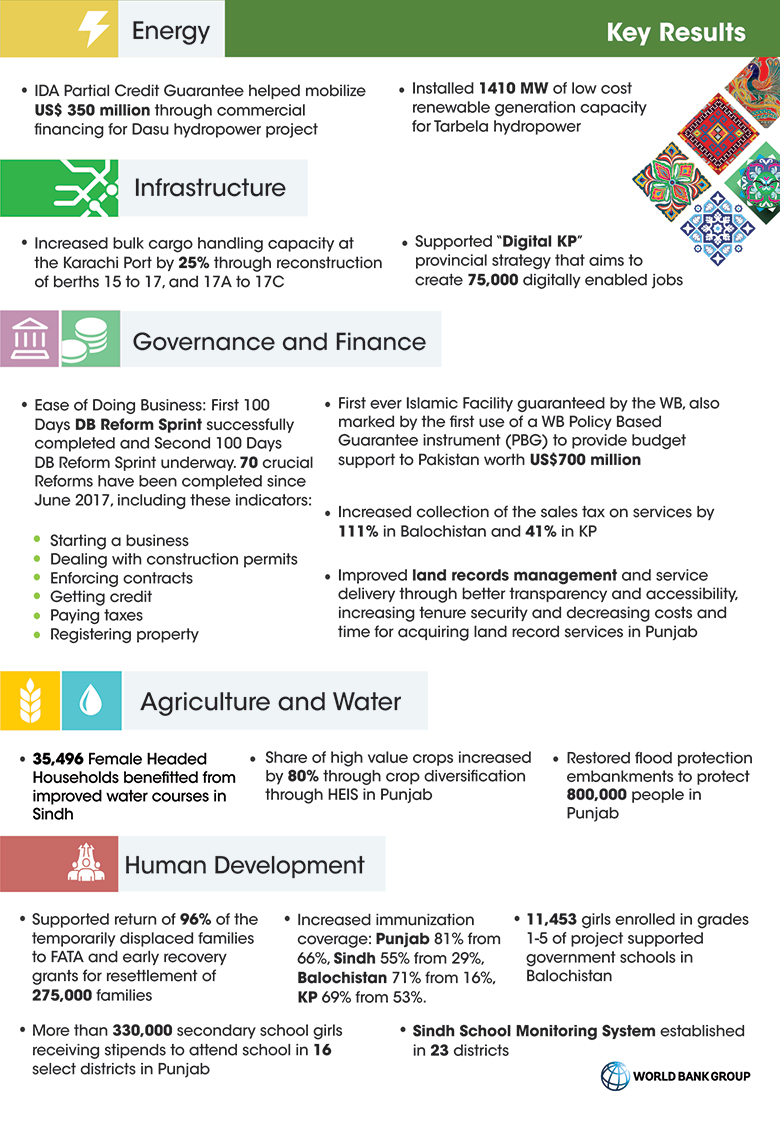 how to improve the economy of pakistan essay