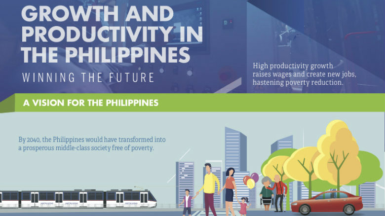 Growth and Productivity in the Philippines: Winning the Future