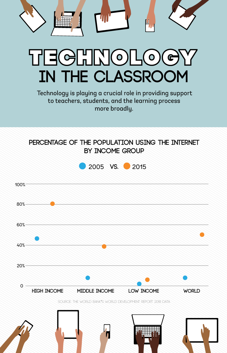 The Education Crisis Being In School Is Not The Same As Learning